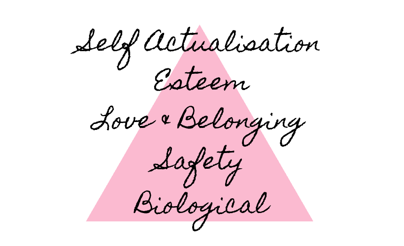 Maslow's Hierarchy of Need